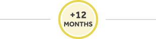 Rental period of 12 months or more
